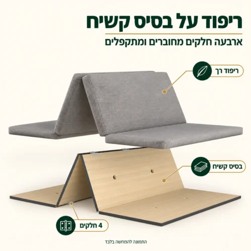 ראש מיטה מרופד למיטת קיר – ריפוד רך על בסיס קשיח בארבעה חלקים