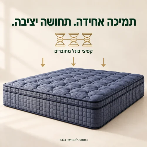 מזרן קיסריה אופטימל – קפיצי בונל מחוברים לתמיכה אחידה ותחושה יציבה