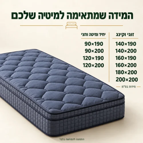 מזרן קיסריה אופטימל – טבלת עשר מידות יחיד וזוגי בסנטימטרים