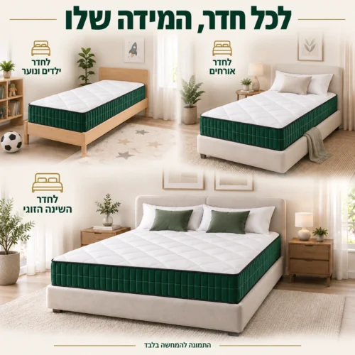 מזרן קיסריה מגנום – המחשה בחדר ילדים ונוער, בחדר אורחים ובחדר שינה זוגי
