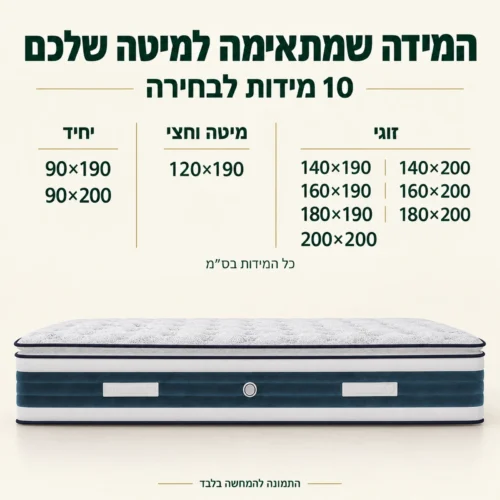 מזרן קיסריה טסלה – עשר מידות לבחירה מ־90×190 עד 200×200 ס״מ