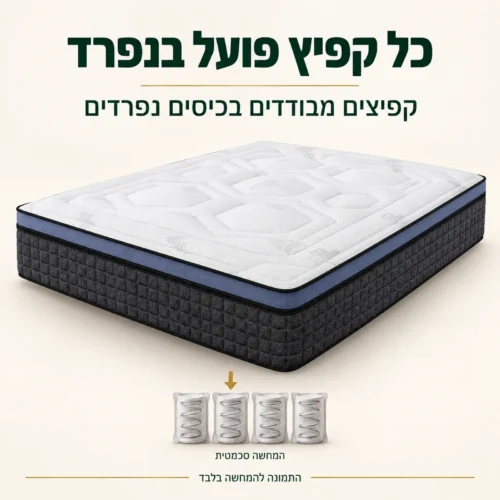 מזרן קיסריה גלובל עם קפיצים מבודדים בכיסים נפרדים והמחשה סכמטית