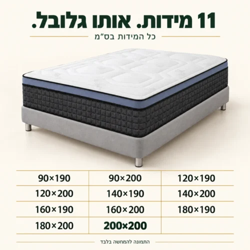 מזרן קיסריה גלובל בטבלת 11 מידות לבחירה מ־90×190 עד 200×200 ס״מ