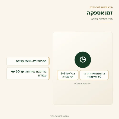 ויטרינה COREL – זמן אספקה: במלאי: 5–21 ימי עבודה; בהזמנה מיוחדת: עד 60 ימי עבודה