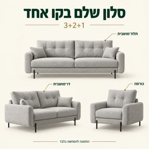 מערכת ישיבה Rico 3+2+1 – ספה תלת־מושבית, ספה דו־מושבית וכורסה