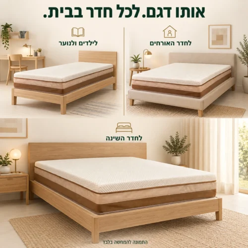 מזרון LION בחדר ילדים ונוער, בחדר אורחים ובחדר שינה