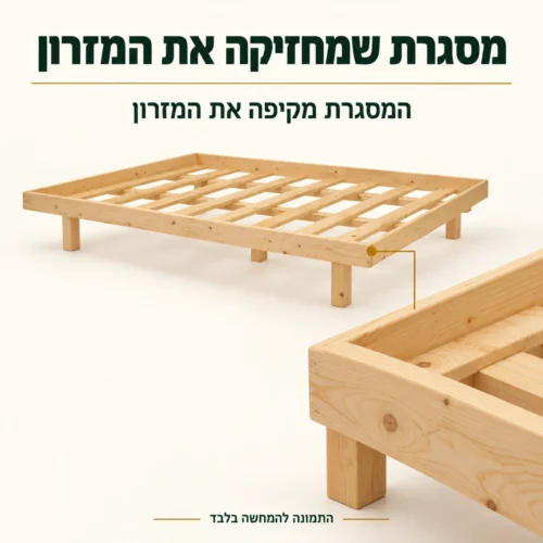 בסיס מיטה עם מסגרת – המסגרת מקיפה את המזרון ומחזיקה אותו במקום