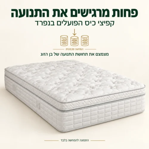 מזרון קפיצי כיס GLOBAL – קפיצי כיס הפועלים בנפרד