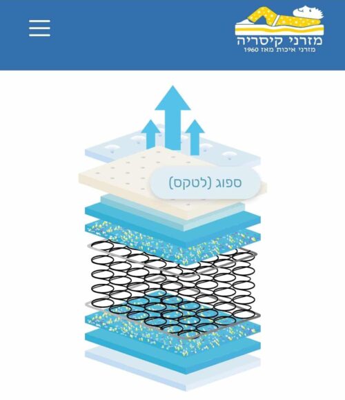מזרן קיסריה אלפזון – קפיץ בונל – תמונת מוצר נוספת 5