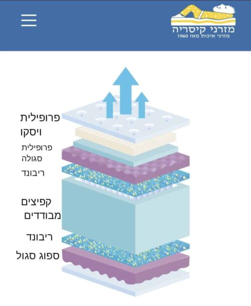 מזרן למיטה זוגית קיסריה אקסקלוסיב – מבט נוסף 6
