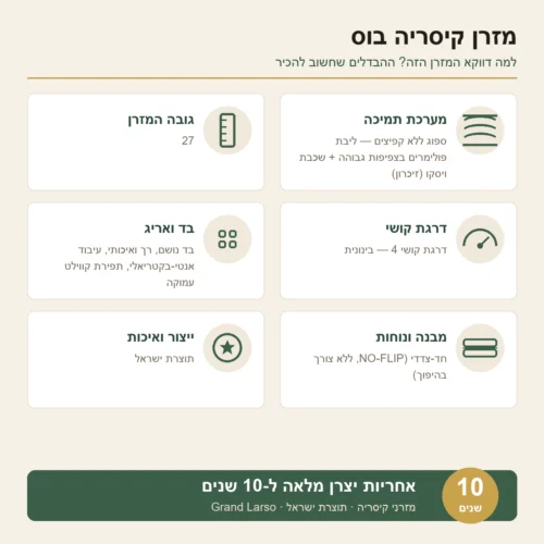 מזרן ויסקו קיסריה בוס – מפרט הדגם