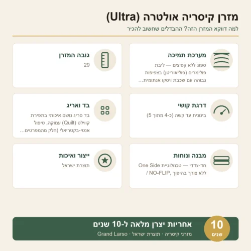 מזרן יחיד קיסריה אולטרה – מפרט הדגם