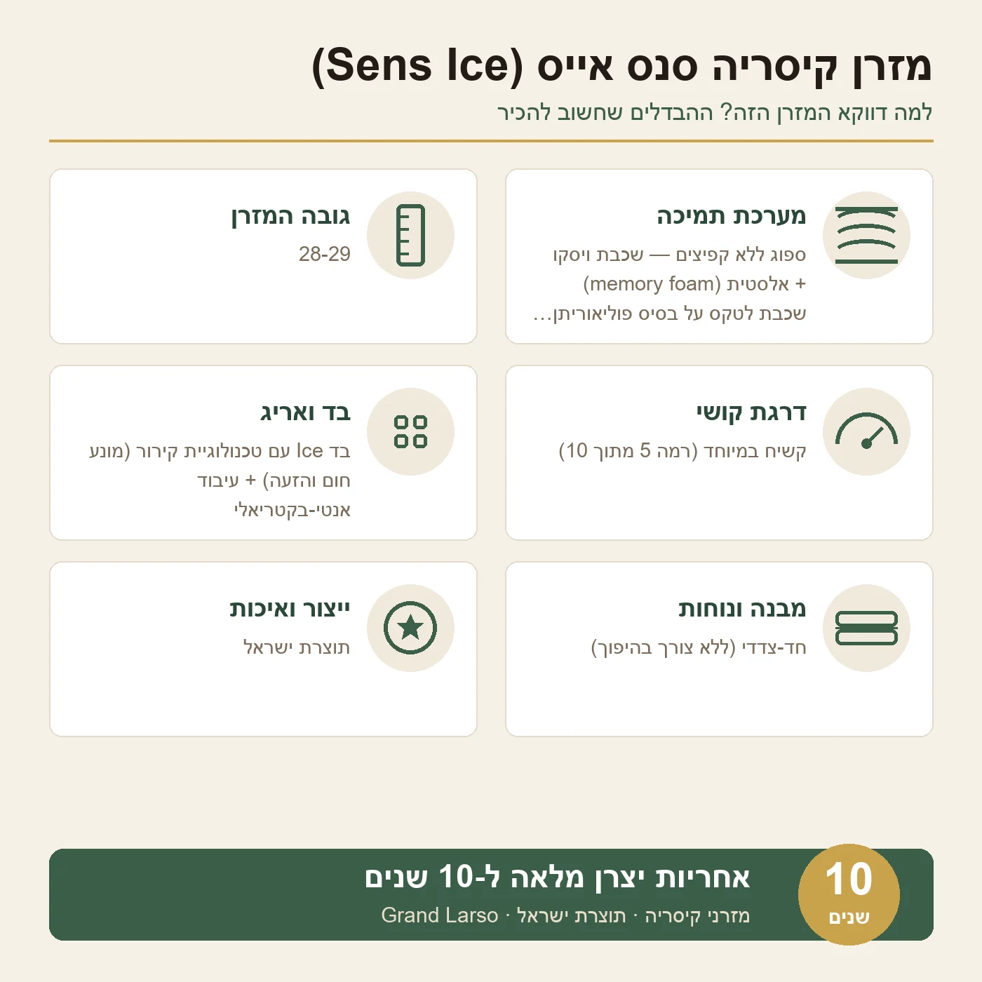 מזרן זוגי קיסריה סנס אייס – מפרט הדגם