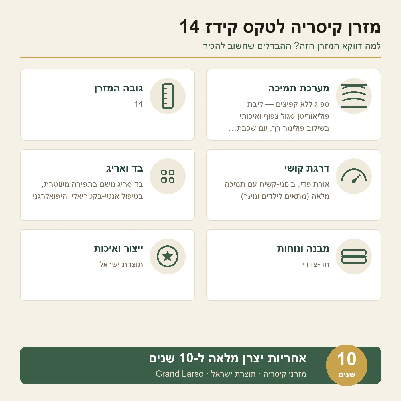 מזרן לטקס קיסריה לטקס קידז 14 – מפרט הדגם