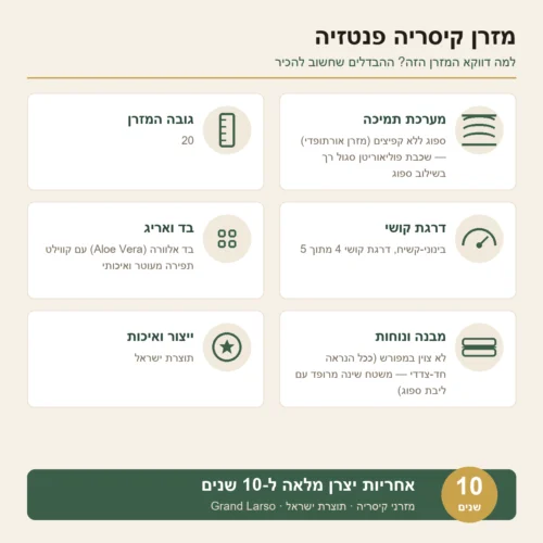 מזרון קיסריה פנטזיה – מפרט