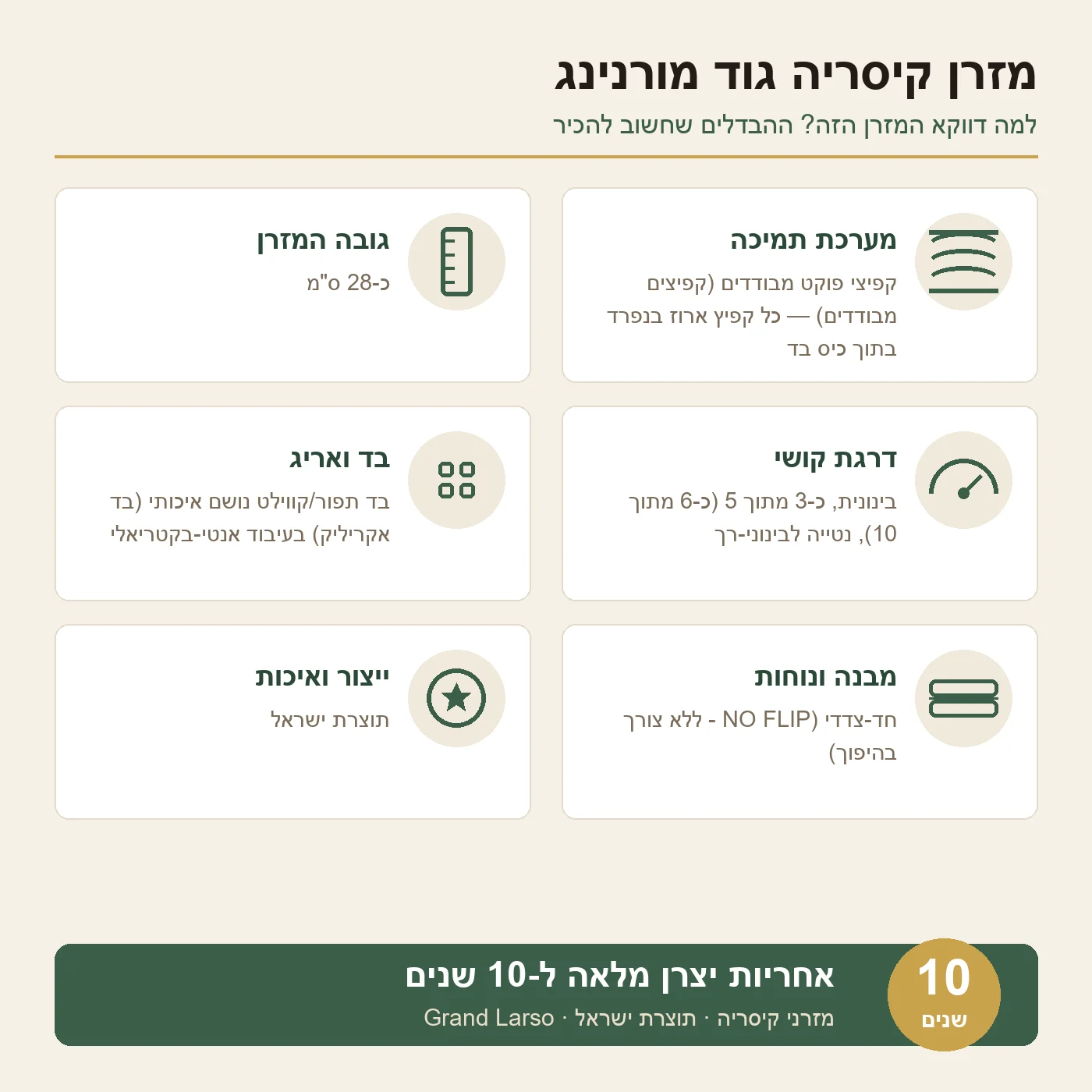 מזרן למיטה קיסריה גוד מורנינג – מפרט הדגם