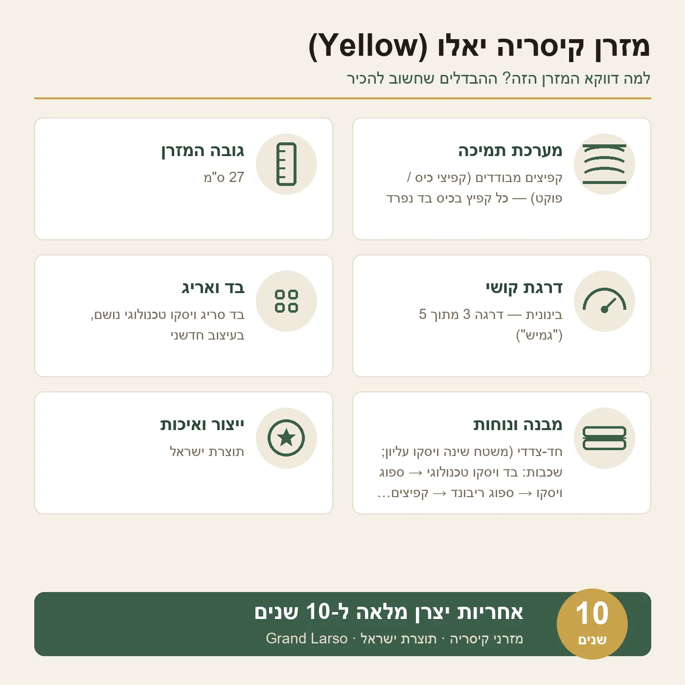 Матрас с независимыми пружинами Кейсария Yellow – характеристики модели