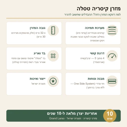 מזרן יחיד קיסריה טסלה – מפרט הדגם