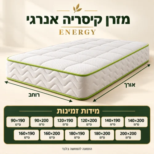אינפוגרפיקה מידות זמינות מזרן קיסריה אנרגי: 90×190 עד 200×200 ס״מ