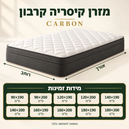 אינפוגרפיקה מידות זמינות מזרן קיסריה קרבון: 90×190 עד 180×200 ס״מ