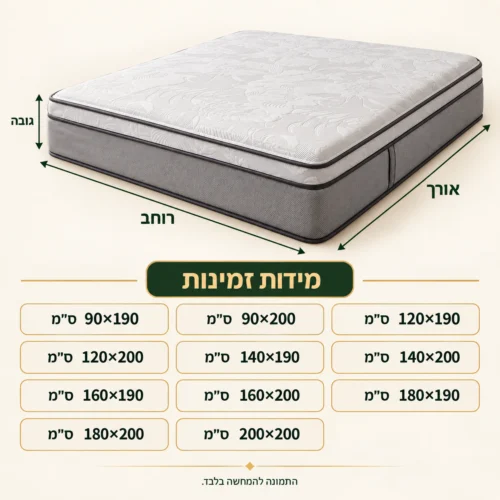 אינפוגרפיקה מידות זמינות מזרן קיסריה סוואנה: 90×190 עד 200×200 ס״מ