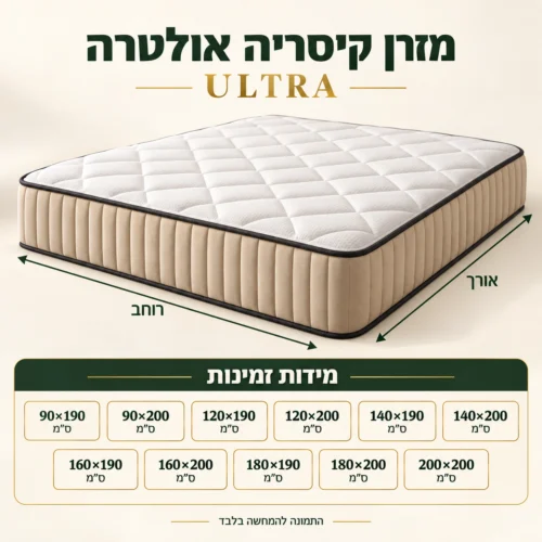 אינפוגרפיקה מידות זמינות מזרן קיסריה אולטרה: 90×190 עד 200×200 ס״מ